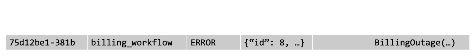 Using SQL to find failed workflows in PostgreSQL