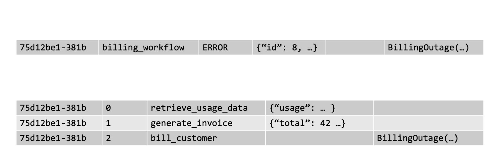 Storing application state data in PostgreSQL