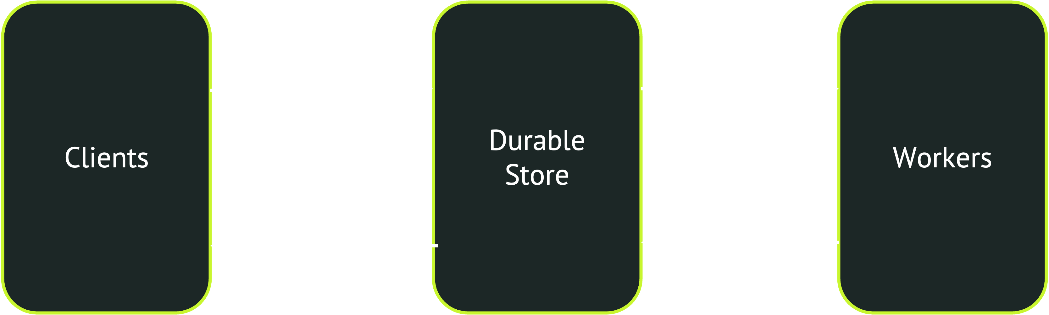 Durable queueing architecture diagram