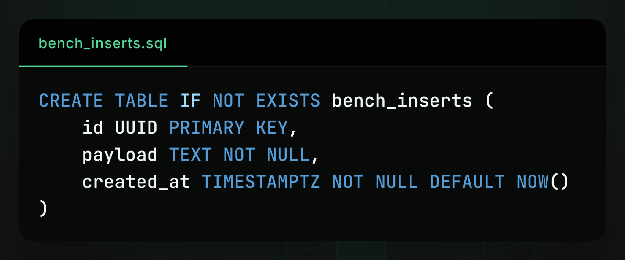 SQL code: creates the bench_inserts table with a UUID primary key, a TEXT payload column, and a created_at timestamp defaulting to now